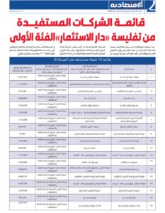 القائمة كما نُشرت